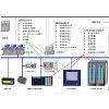 利用DDE在MS-EXCEL中制作工業報表